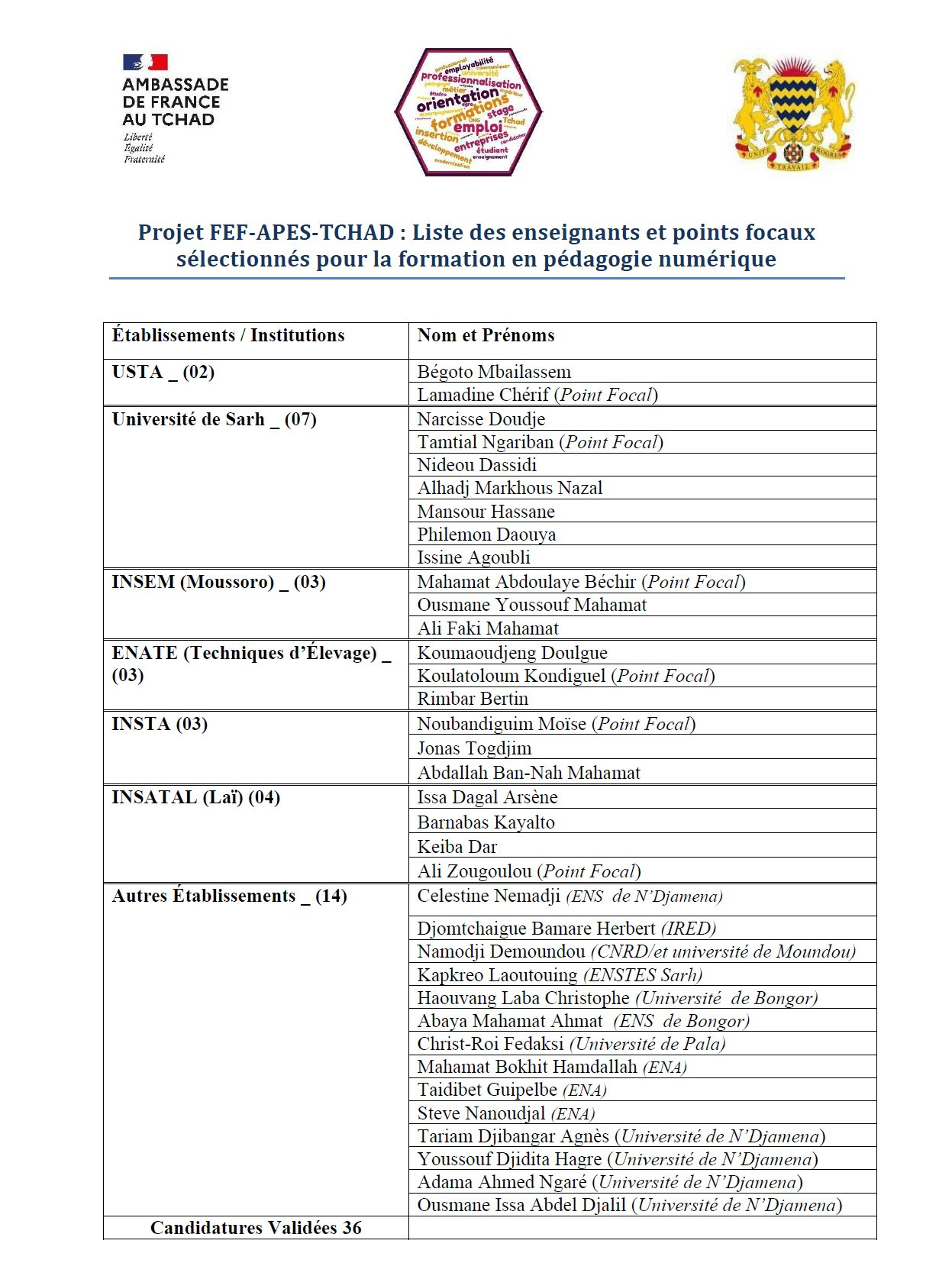 Liste des enseignants sélectionnés
